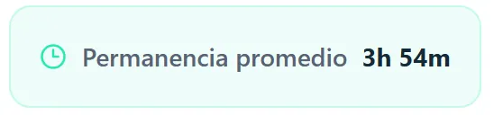 Permanencia promedio en Nixo