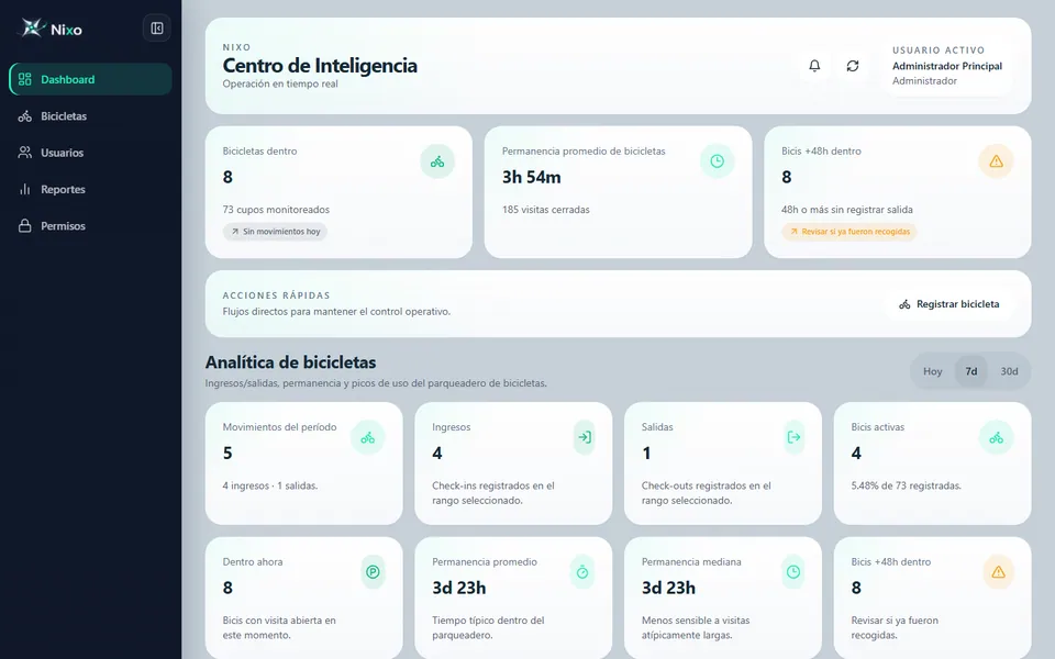 Tablero de Nixo con las bicicletas dentro del conjunto, la permanencia promedio y los ingresos y salidas del periodo