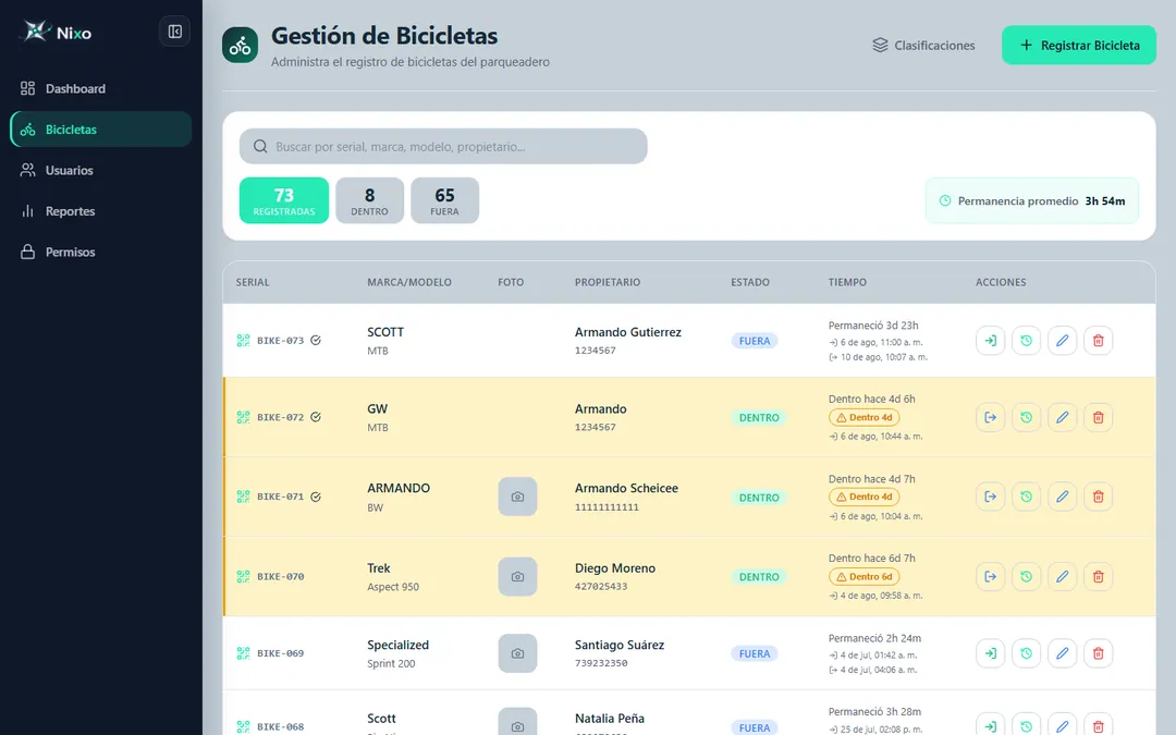 Bicicletas registradas en Nixo
