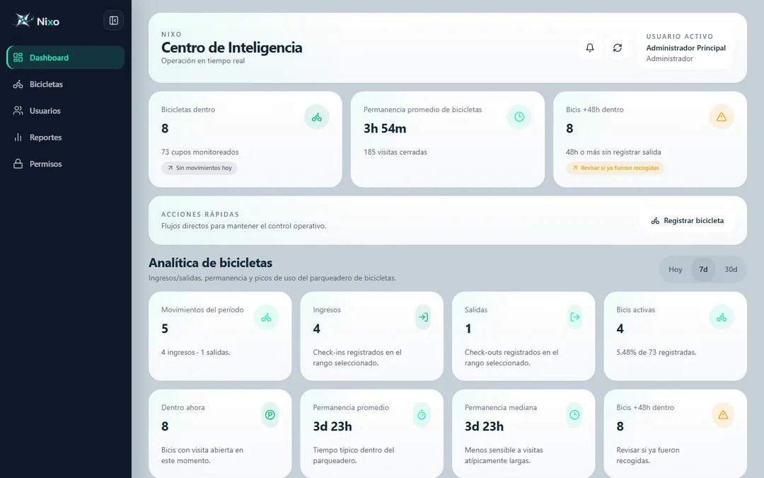 Tablero de Nixo